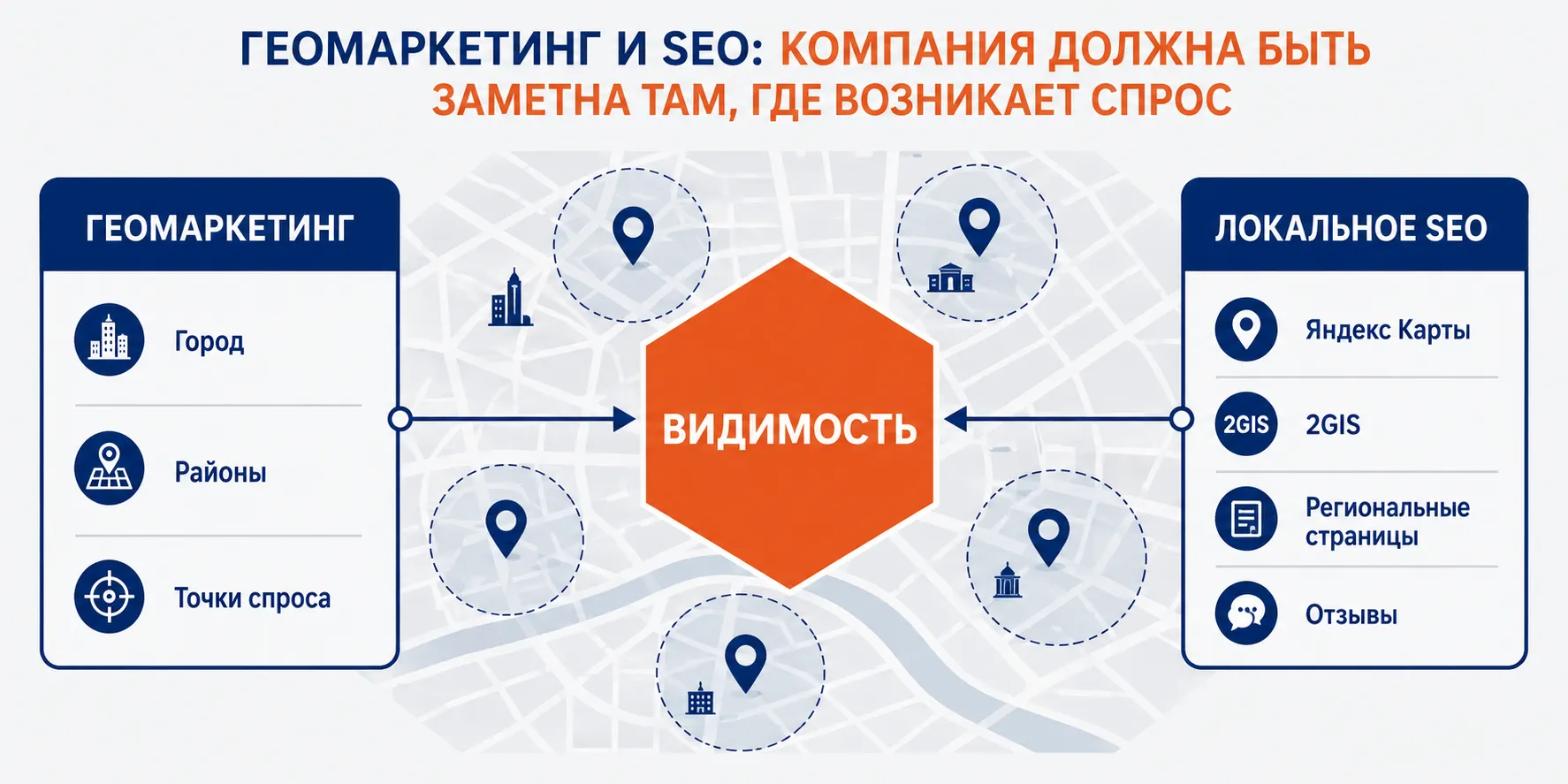 Усиление локального присутствия компании